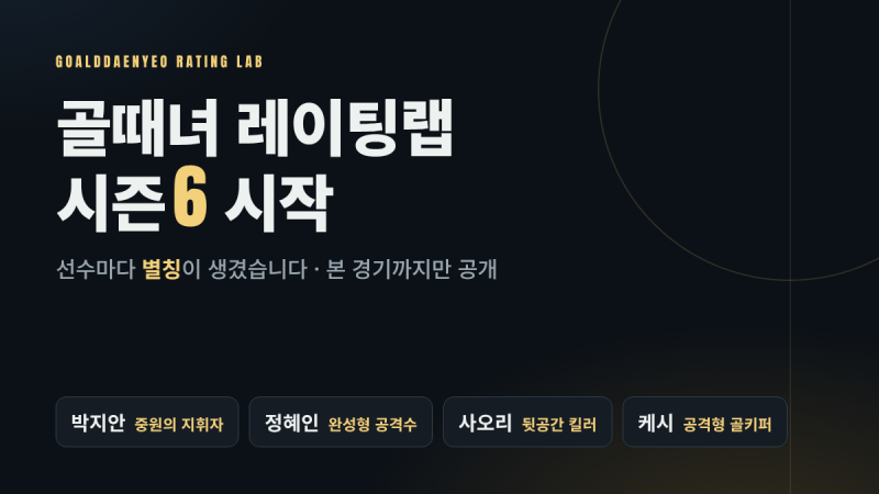 골때녀 레이팅랩 시즌6 시작 — 선수마다 '별칭'이 생겼습니다