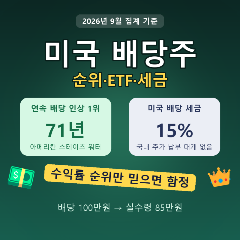 미국 배당주 순위, 71년 연속 인상 기업부터 ETF 고르는 법·세금 15%
