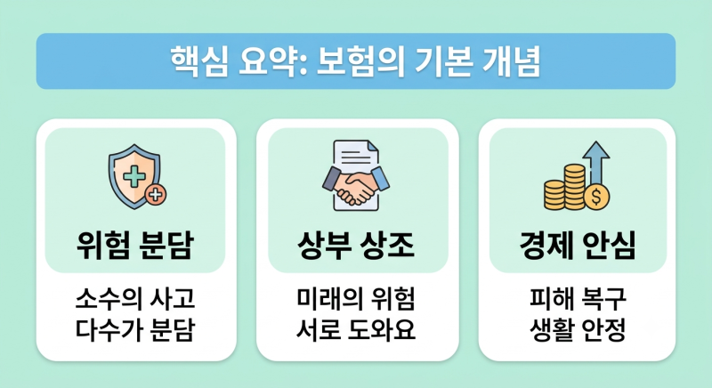 보험이란 무엇인가? 기초 개념부터 손해·생명보험 차이 및 청구 방법 완벽 정리