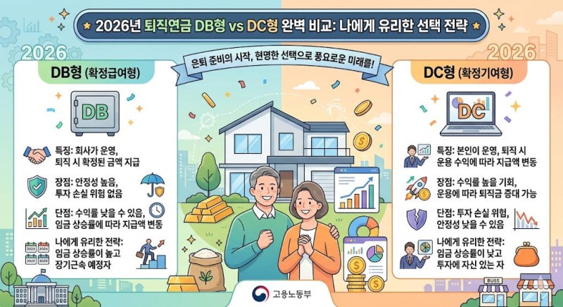 “나도 주식으로 굴려볼까?” 퇴직연금 DC 전환, 정말 신중해야 하는 이유