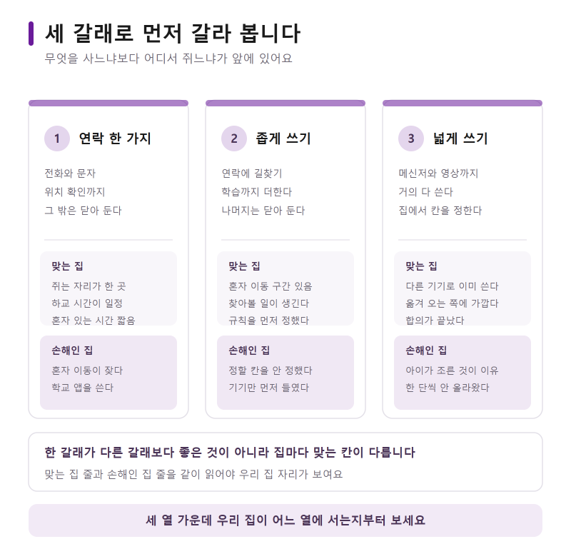 초등학생핸드폰추천 어디서 쓸지부터 나눠 보세요