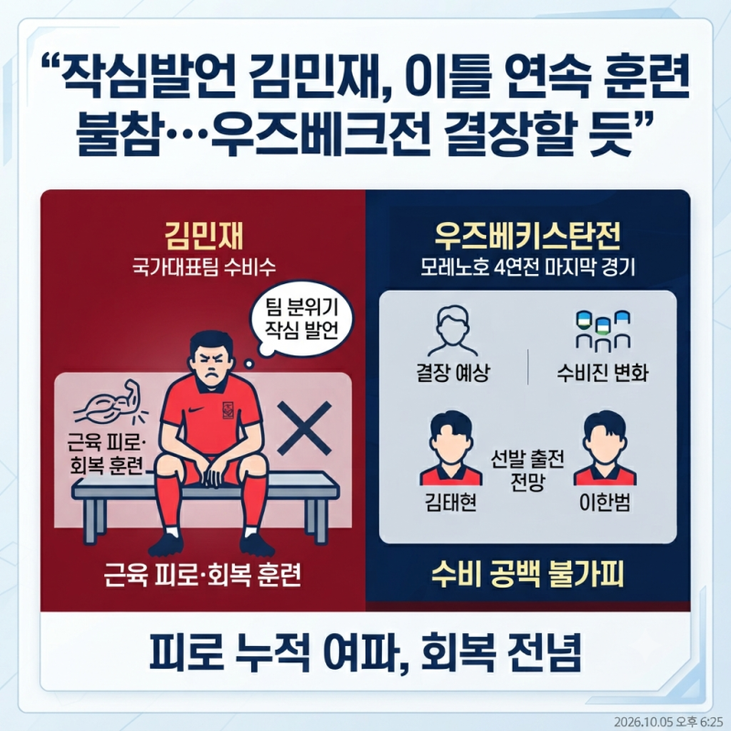 [스포츠] 작심발언 축구대표팀 김민재, 팀 훈련 잇따라 불참… 우즈베크전 결장 무게