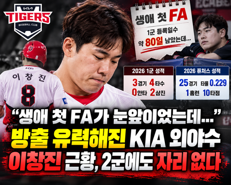 “생애 첫 FA가 눈앞이었는데…” <b>KIA</b> 이창진에게 무슨 일이? 1군 3경....