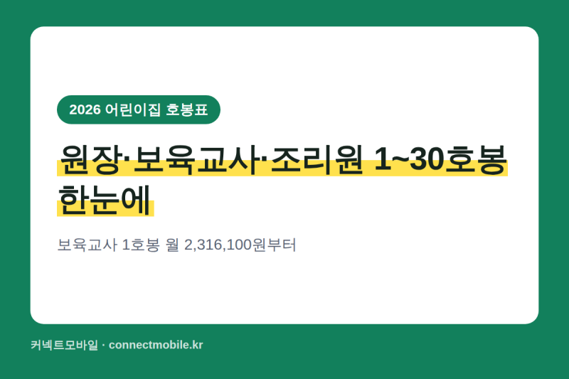 2026 어린이집 호봉표 총정리, 보육교사 1호봉 월급은 얼마일까?
