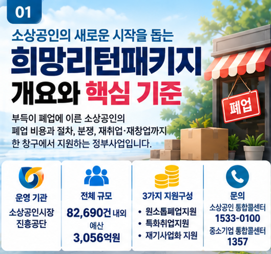 폐업 비용 떠안지 마세요, 철거비와 컨설팅을 정부가 지원합니다