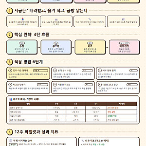 [보험 AI 사례] 신상품 기획, 경쟁사 비교부터 AI로: '상품 R&D 리서치 에이전트' 적용 방법 6단....