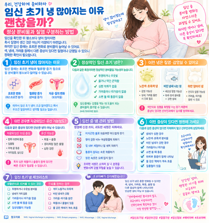 임신 초기 냉 많아지는 이유｜정상 분비물과 질염 구분하는 방법
