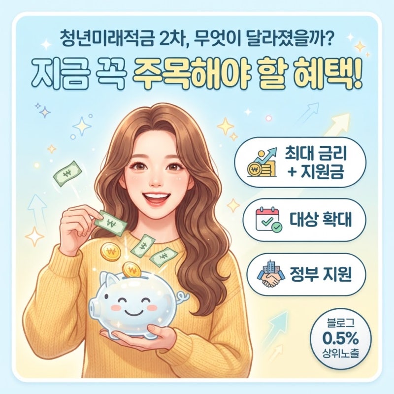 청년미래적금 2차, 무엇이 달라졌고 왜 주목해야 할까요?