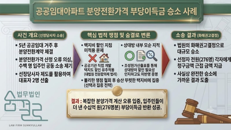 [부당이득금] 공공임대아파트 분양전환가격, 계산이 잘못되어 있었습니다.