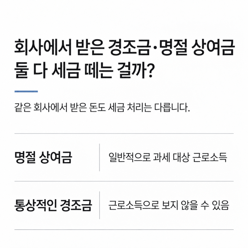 회사에서 받은 경조금·명절 상여금에도 세금이 붙을까?