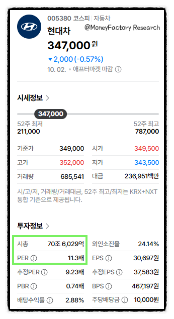 현대차는 왜78만원에서 35만원으로 반토막 났을까? 지금이 바닥인가?