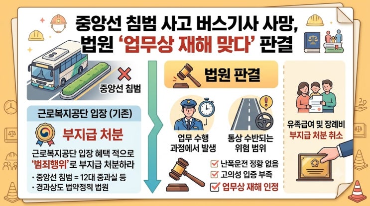 [산재보험] 중앙선 침범 사고 버스기사 사망, 법원 