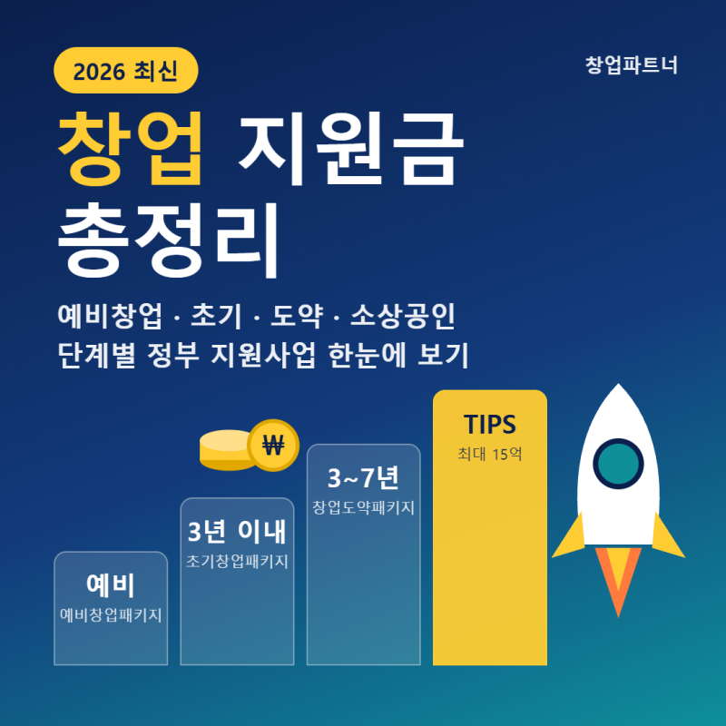 2026 창업 지원금 총정리: 단계별 정부 지원사업 한눈에 보기 (바로가기 링크 포함)