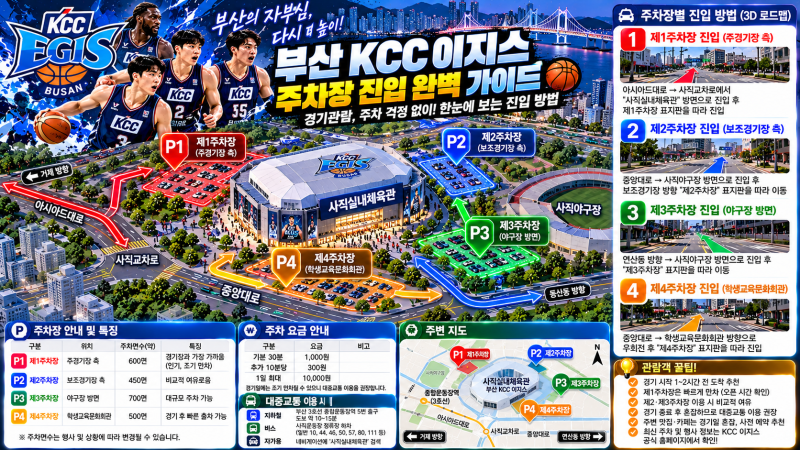 [직관풀코스] 부산 KCC 이지스 사직실내체육관 주차 대란 피하는 법! 1일 5,000원 주차 꿀팁 & 정....