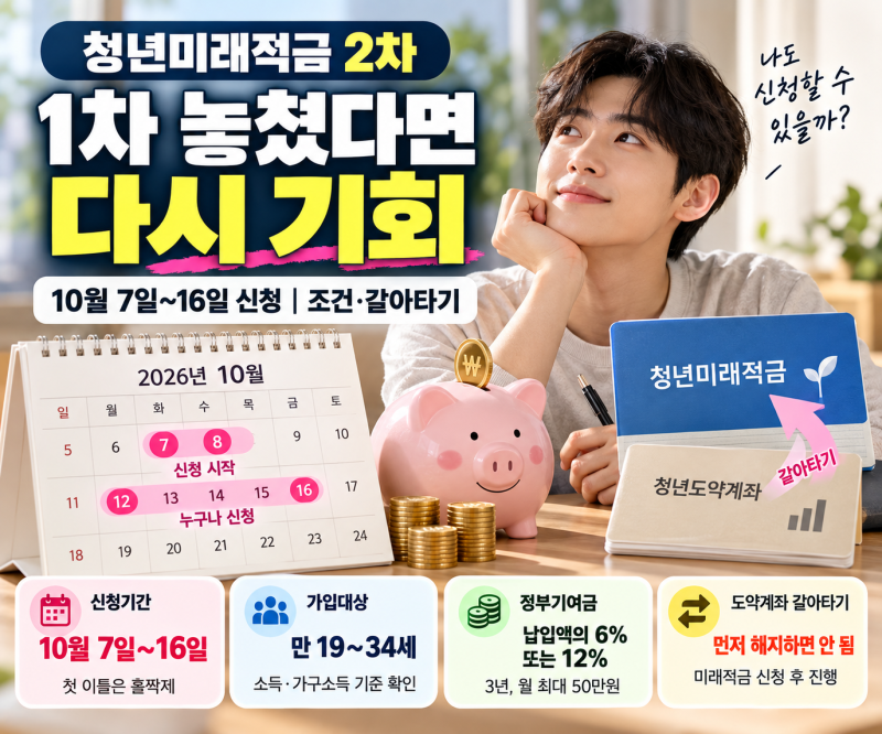 “1차 놓쳤다면 다시 기회? 청년도약계좌 가입 중인데도 가능?” 청년미래적금 2차 10월 7~16일....