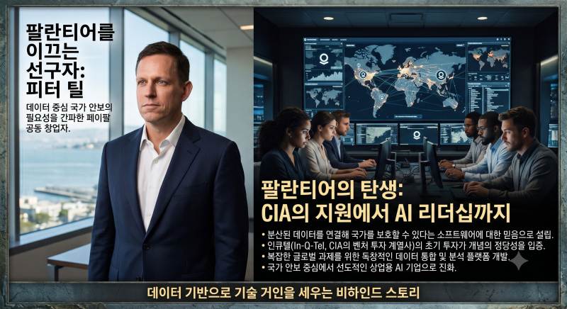 피터 틸과 팔란티어: 페이팔 마피아의 대부가 만든 빅데이터 공룡의 탄생 비화 -1