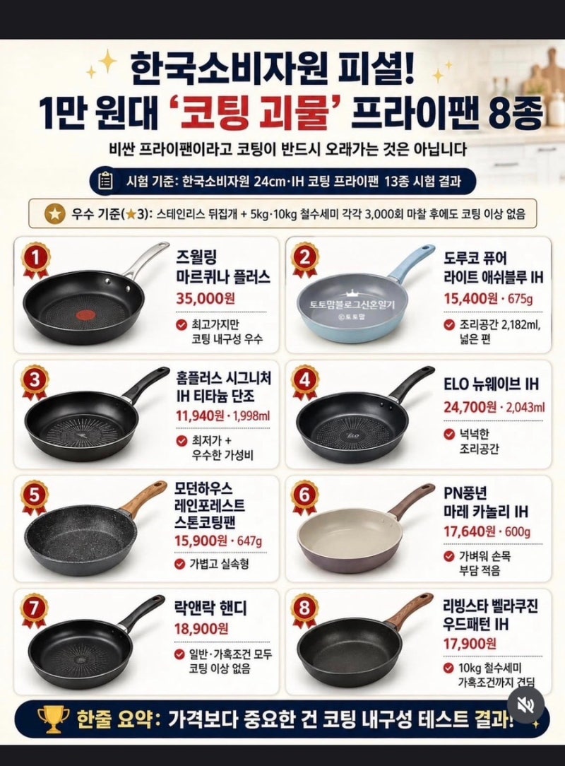 [프라이팬 추천]주방 꿀템! 도루코 퓨어 라이트 애쉬블루 IH 프라이팬 찐후기&연마제거 및 세....