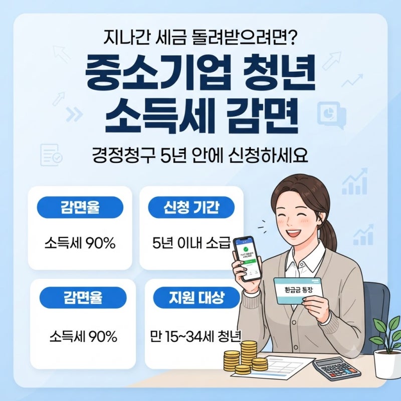 중소기업 청년 소득세 감면 경정청구 기간과 신청 방법