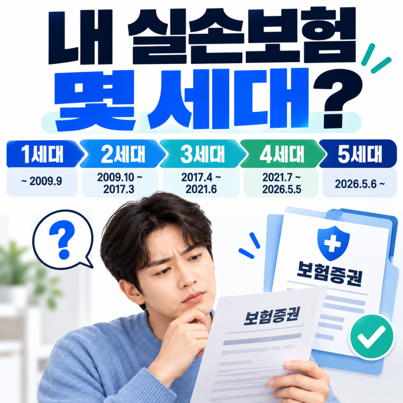 1세대·2세대·3세대·4세대·5세대 실손보험, 내 보험은 몇 세대일까?
