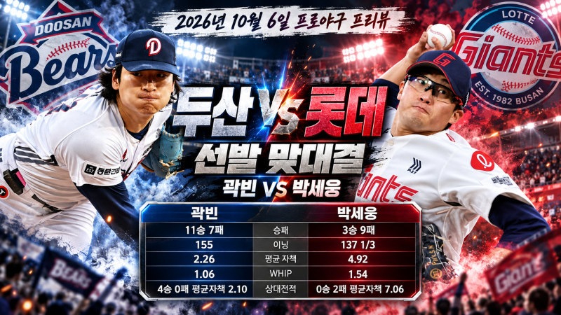 2026년 10월 6일 두산 vs 롯데 프리뷰 곽빈 vs 박세웅, 토종 에이스끼리 제대로 붙는다!