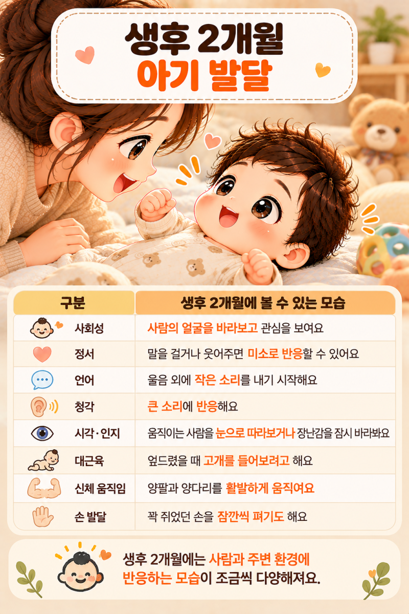 [육아 정보] 생후 2개월 아기 발달 | 터미타임과 미소