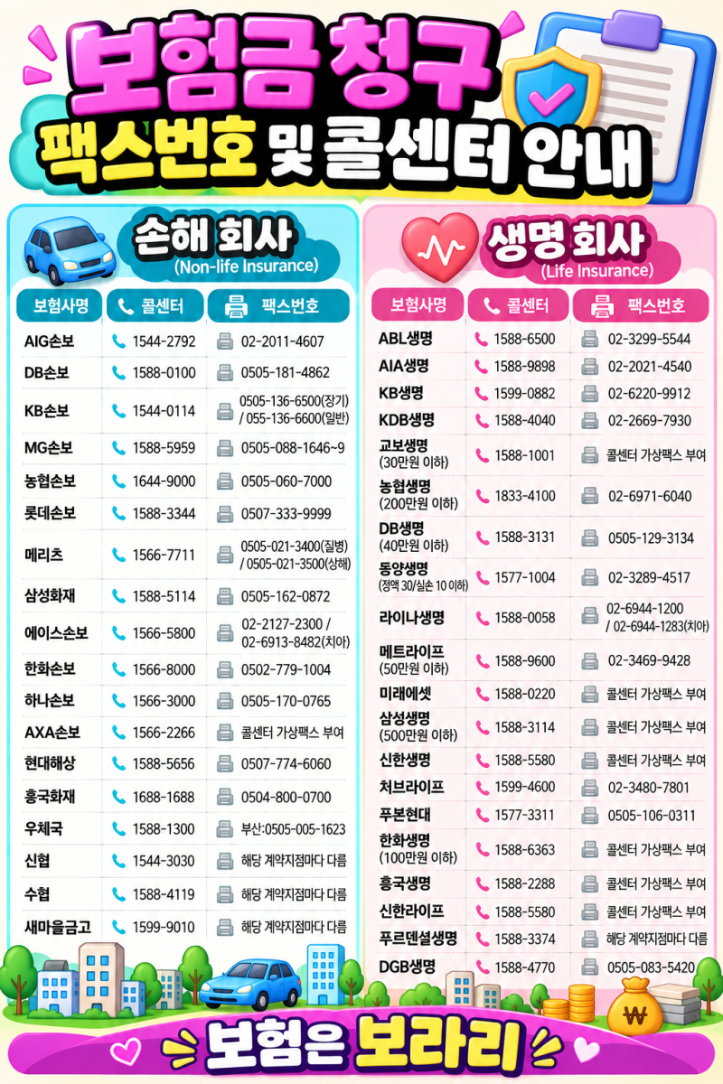 보라리정보노트 - 보험회사 콜센터 및 청구 팩스번호 정리