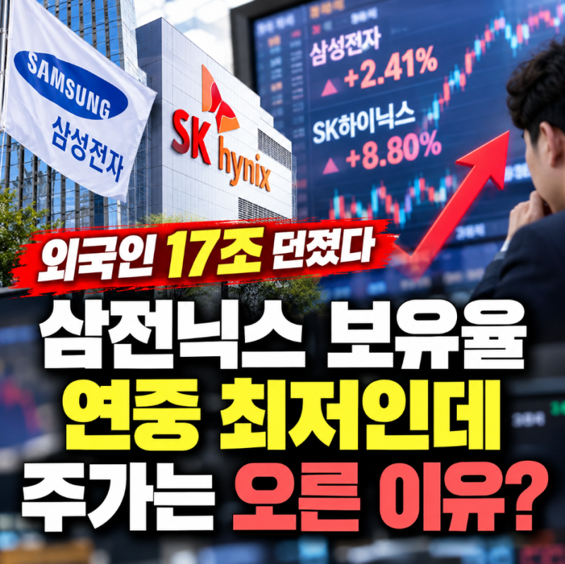 삼성전자 SK하이닉스 '12조 팔아치웠다' 외국인 보유율 49%대, 연중최저