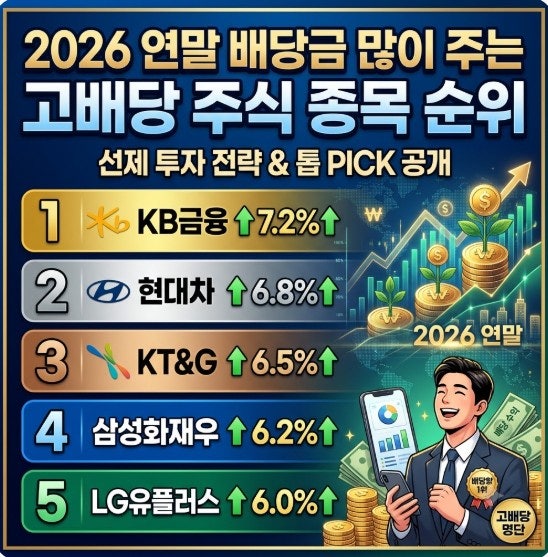 2026 연말 배당금 많이 주는 고배당 주식 종목 순위ㅣ언제 투자하면 가장 좋을까?