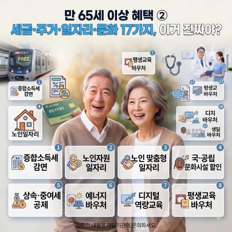2026년 만 65세 이상 혜택 ② 세금·주거·일자리·문화 17가지, 통신요금 감면부터 주택연금까....