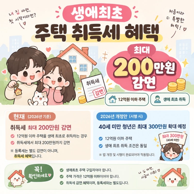 2026 생애최초 취득세 감면 혜택 조건 총정리｜12억 이하 최대 200만원
