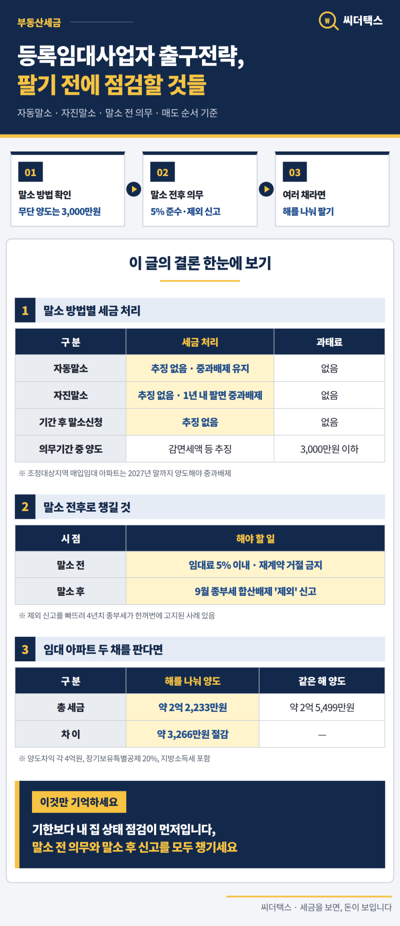 등록임대사업자 출구전략, 지금 무엇부터 점검해야 할까요?(자동말소·자진말소·의무임대기....