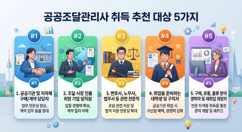 2026년 첫 시행 '공공조달관리사' 국가기술자격증 일정·과목·추천대상 총정리 표준교재링크