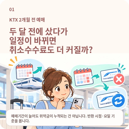 KTX 표를 2개월 전에 샀다가 일정이 바뀌면 취소수수료도 더 오래 붙는 걸까?