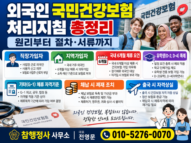 외국인 국민건강보험 처리지침 총정리 원리부터 절차 서류까지