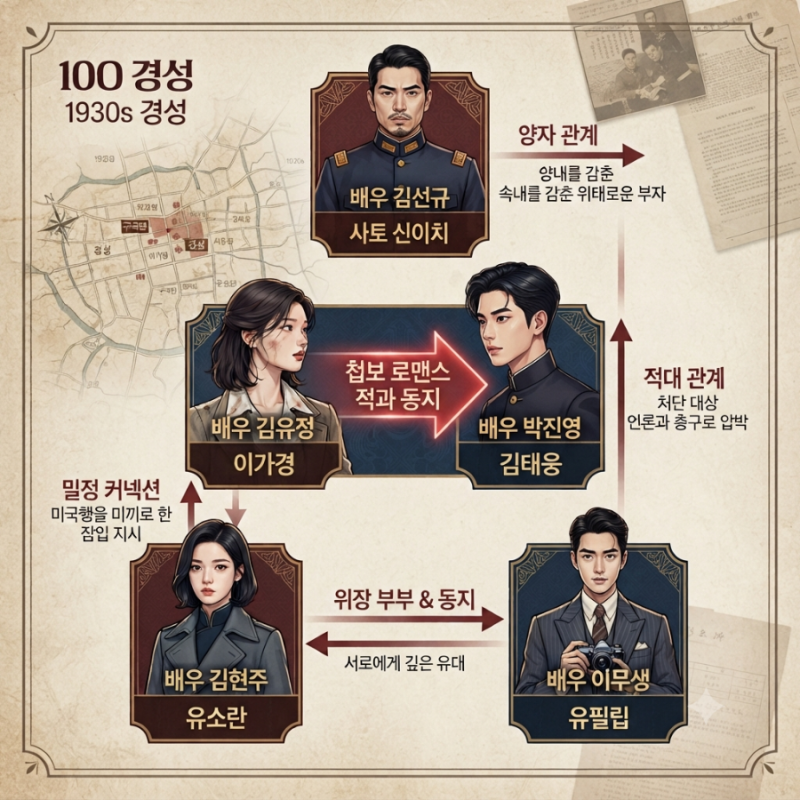 [드라마] tvN 100일의 거짓말 기본정보, 출연진, 인물관계도, 줄거리, OTT 총정리