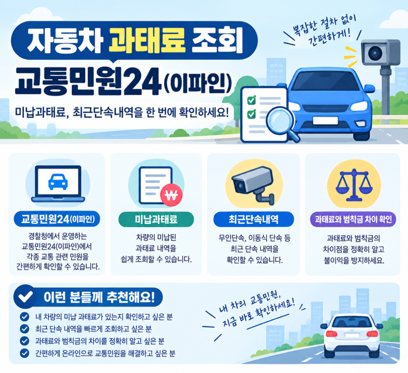 자동차 과태료 조회｜이파인 미납과태료 확인하고 범칙금 차이까지 정리