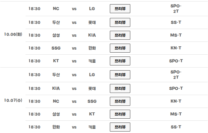 10월 6~11일 KBO 일정 총정리｜KIA·LG·두산 가을야구 운명 갈린다