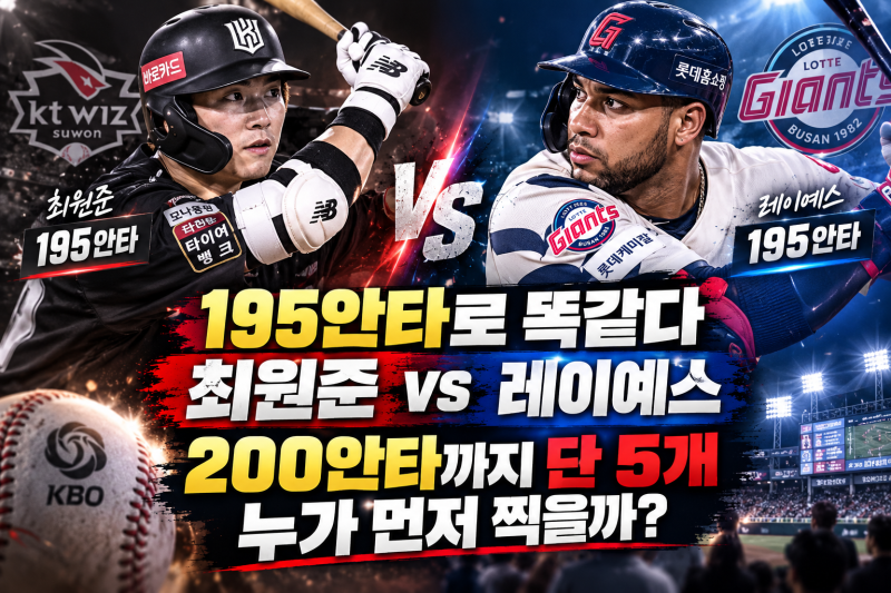 누가 먼저 200안타 찍을까? 최원준·레이예스 똑같이 195개…오늘 직접 맞붙는다