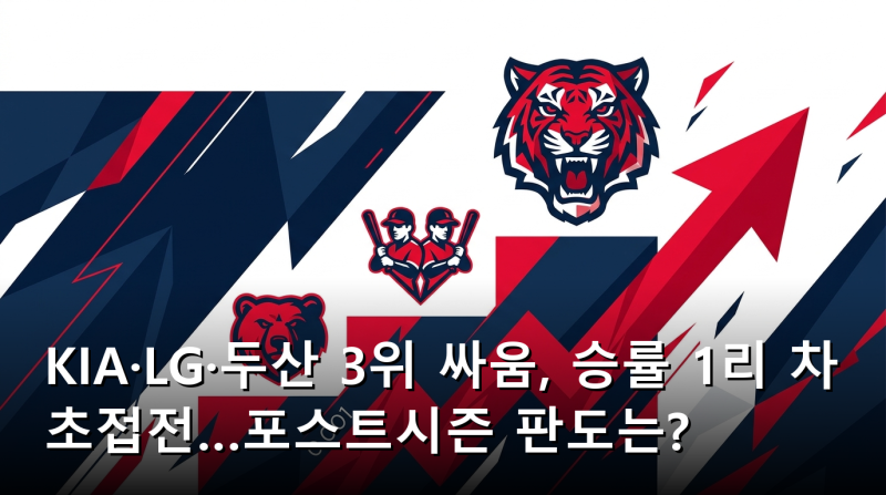 KIA·LG·두산 3위 싸움, 승률 1리 차 초접전…포스트시즌 판도는?