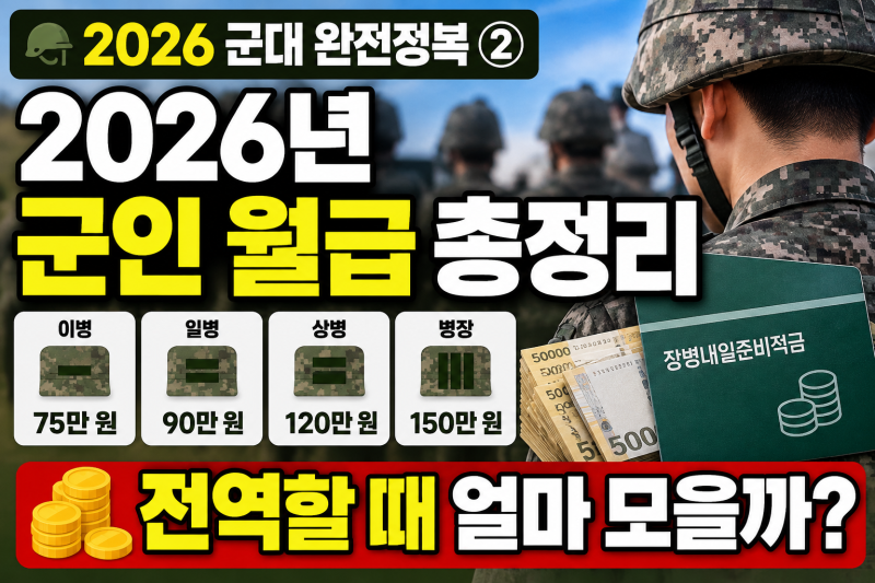 「2026 군대 완전정복」 ② 2026년 군인 월급 총정리｜이병·일병·상병·병장 월급 + 전역할 때 ....