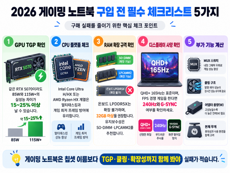 2026년 게이밍 노트북 추천 7종 비교: TGP와 패널 주사율로 보는 완벽 구매 가이드