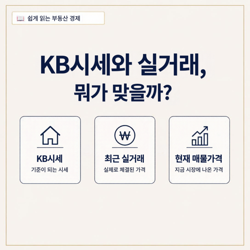 KB시세와 실거래가는 왜 다를까?