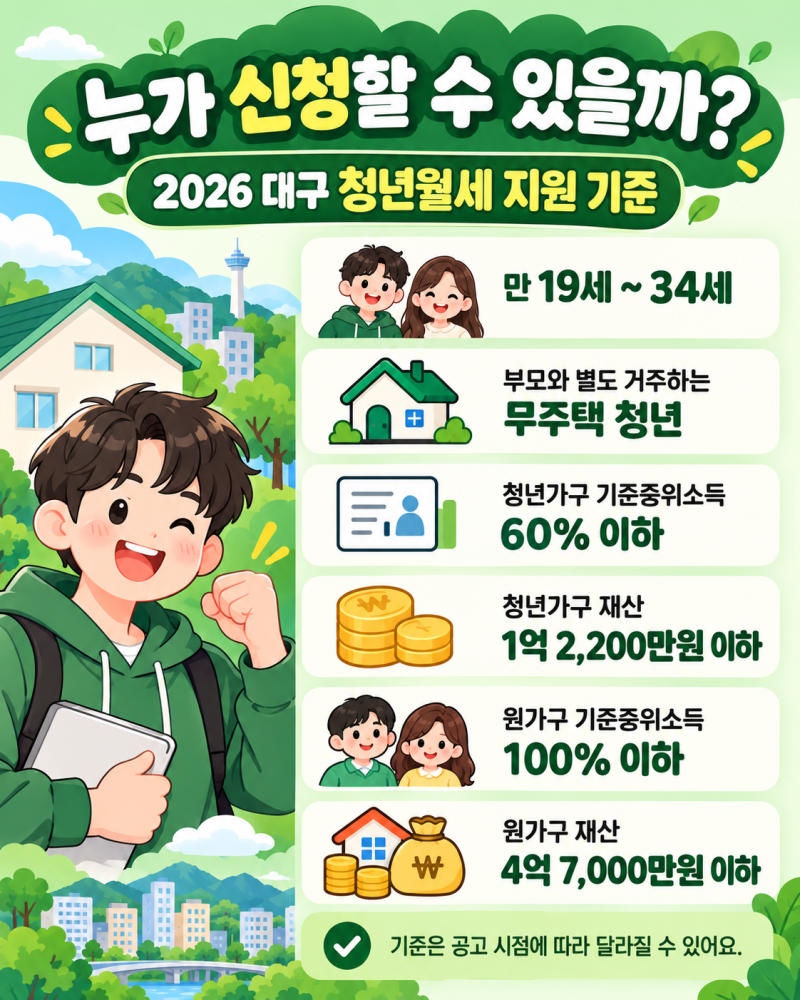 2026 대구 청년 월세 지원금, 월 최대 20만 원·최대 24개월 대상과 신청 기간 정리