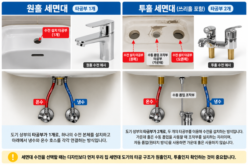 세면대 수전 원홀·투홀 차이, 어떤 걸 선택해야 할까요?