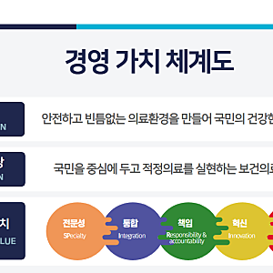 2026년 건강보험심사평가원 하반기 청년인턴 233명 뽑는다｜행정·심사·연구·AI 지원자격 총....