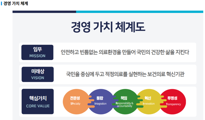 2026년 건강보험심사평가원 하반기 청년인턴 233명 뽑는다｜행정·심사·연구·AI 지원자격 총....