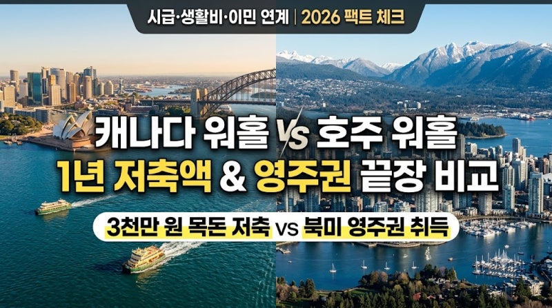 1년에 3천만 원 모으려면 어디로? 호주 vs 캐나다 워홀 끝장 비교