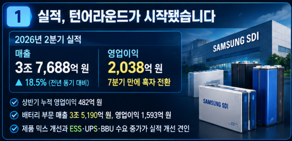 삼성SDI 주식 분석 및 주식 전망, 삼성에스디아이 주가 전망, 삼성SDI 목표가는?