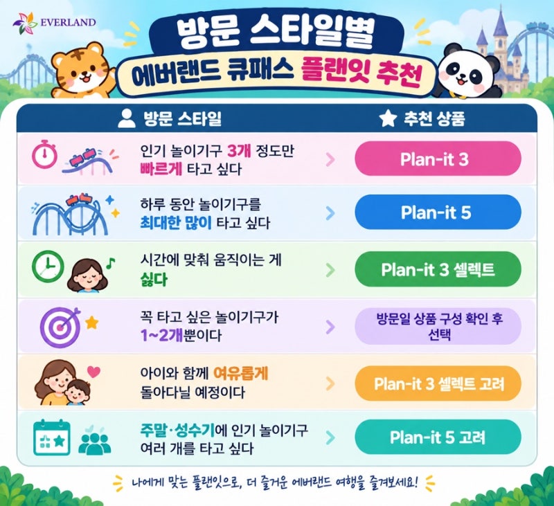 에버랜드 큐패스 플랜잇 총정리｜가격·예약방법·플랜잇3·5 차이·이용방법
