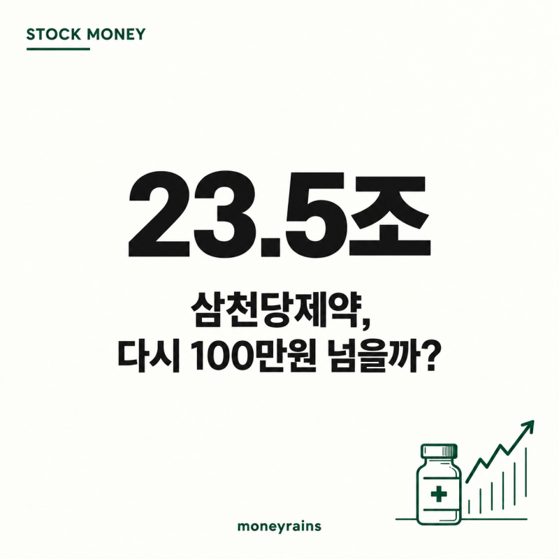 삼천당제약, 다시 100만원 넘을까? 핵심은 ‘23.5조원’